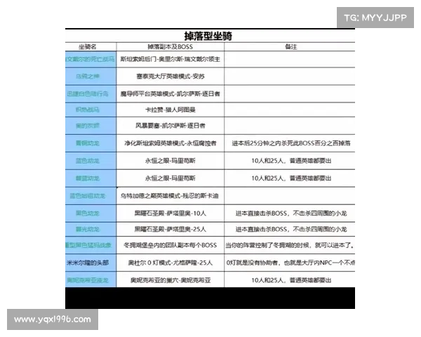 魔兽世界正服满级后如何快速获得坐骑